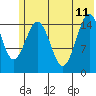 Sadie Cove tide chart for Sunday, June 11, 2023