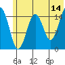 Sadie Cove tide chart for Wednesday, June 14, 2023