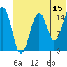 Sadie Cove tide chart for Thursday, June 15, 2023