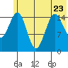 Sadie Cove tide chart for Friday, June 23, 2023