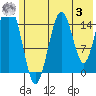 Sadie Cove tide chart for Saturday, June 3, 2023
