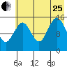 Sadie Cove tide chart for Tuesday, July 25, 2023