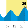 Sadie Cove tide chart for Wednesday, July 26, 2023