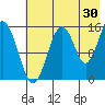Sadie Cove tide chart for Sunday, July 30, 2023