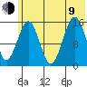 Sadie Cove tide chart for Sunday, July 9, 2023