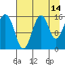 Sadie Cove tide chart for Monday, August 14, 2023