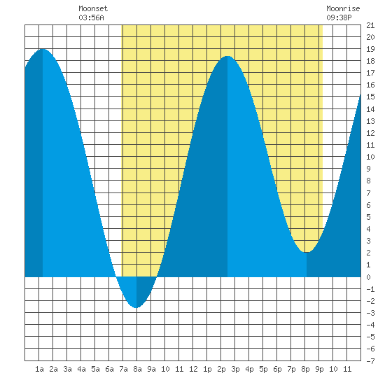 Sadie Cove tide chart for Tuesday, August 29, 2023