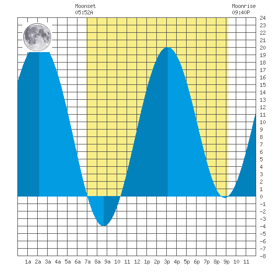 Sadie Cove tide chart for Wednesday, August 30, 2023