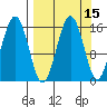Sadie Cove tide chart for Friday, September 15, 2023
