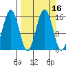 Sadie Cove tide chart for Saturday, September 16, 2023