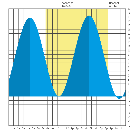 Sadie Cove tide chart for Sunday, September 17, 2023