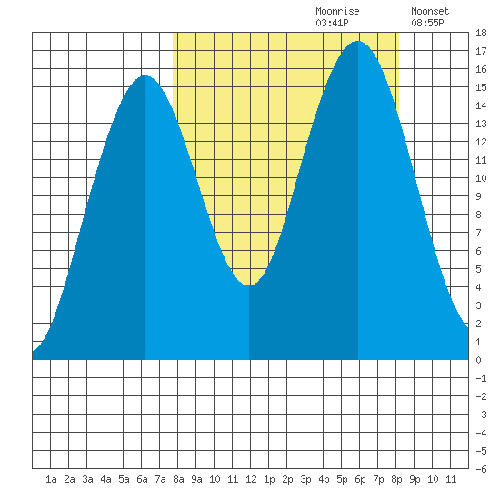 Sadie Cove tide chart for Wednesday, September 20, 2023