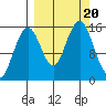 Sadie Cove tide chart for Wednesday, September 20, 2023