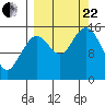 Sadie Cove tide chart for Friday, September 22, 2023