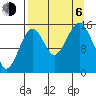 Sadie Cove tide chart for Wednesday, September 6, 2023