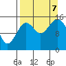 Sadie Cove tide chart for Thursday, September 7, 2023