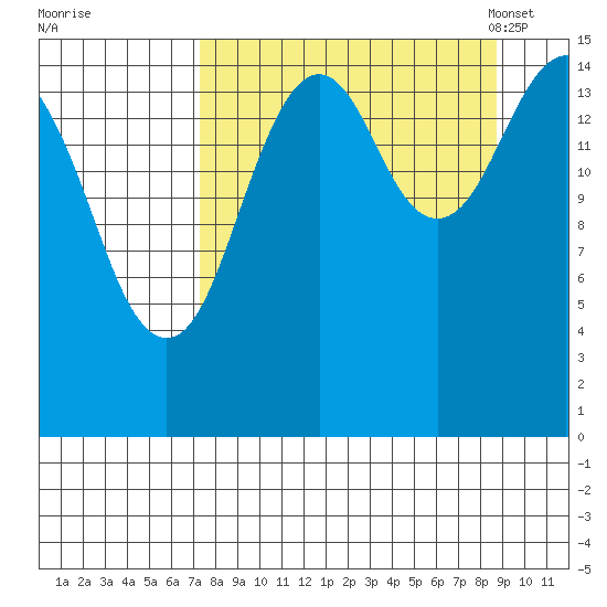 Sadie Cove tide chart for Saturday, September 9, 2023