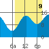 Sadie Cove tide chart for Saturday, September 9, 2023