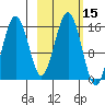 Sadie Cove tide chart for Sunday, October 15, 2023