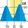 Sadie Cove tide chart for Wednesday, October 18, 2023
