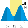 Sadie Cove tide chart for Thursday, October 19, 2023