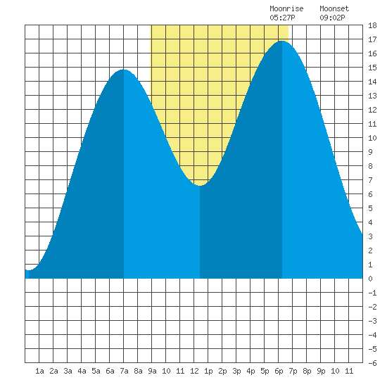 Sadie Cove tide chart for Friday, October 20, 2023
