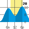 Sadie Cove tide chart for Friday, October 20, 2023