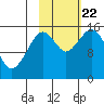 Sadie Cove tide chart for Sunday, October 22, 2023