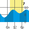 Sadie Cove tide chart for Saturday, October 7, 2023