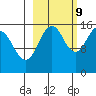 Sadie Cove tide chart for Monday, October 9, 2023