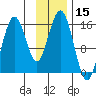 Sadie Cove tide chart for Wednesday, November 15, 2023