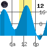 Sadie Cove tide chart for Tuesday, December 12, 2023