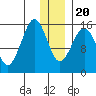 Sadie Cove tide chart for Wednesday, December 20, 2023