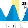 Sadie Cove tide chart for Saturday, December 23, 2023