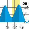 Sadie Cove tide chart for Friday, December 29, 2023