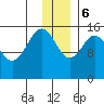 Sadie Cove tide chart for Wednesday, December 6, 2023