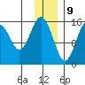 Sadie Cove tide chart for Saturday, December 9, 2023