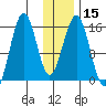Sadie Cove tide chart for Monday, January 15, 2024