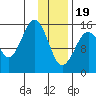 Sadie Cove tide chart for Friday, January 19, 2024