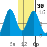 Sadie Cove tide chart for Tuesday, January 30, 2024