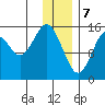 Sadie Cove tide chart for Sunday, January 7, 2024