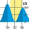 Sadie Cove tide chart for Thursday, February 15, 2024