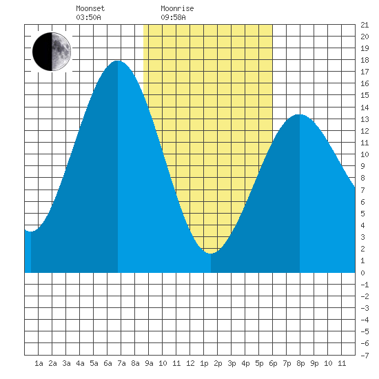 Sadie Cove tide chart for Friday, February 16, 2024