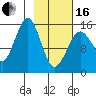 Sadie Cove tide chart for Friday, February 16, 2024
