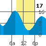 Sadie Cove tide chart for Saturday, February 17, 2024