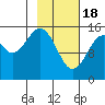Sadie Cove tide chart for Sunday, February 18, 2024