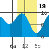 Sadie Cove tide chart for Monday, February 19, 2024