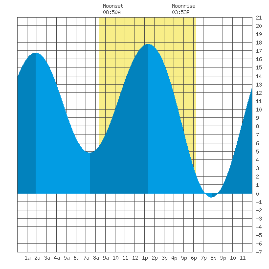 Sadie Cove tide chart for Thursday, February 22, 2024