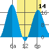 Sadie Cove tide chart for Thursday, March 14, 2024