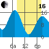 Sadie Cove tide chart for Saturday, March 16, 2024